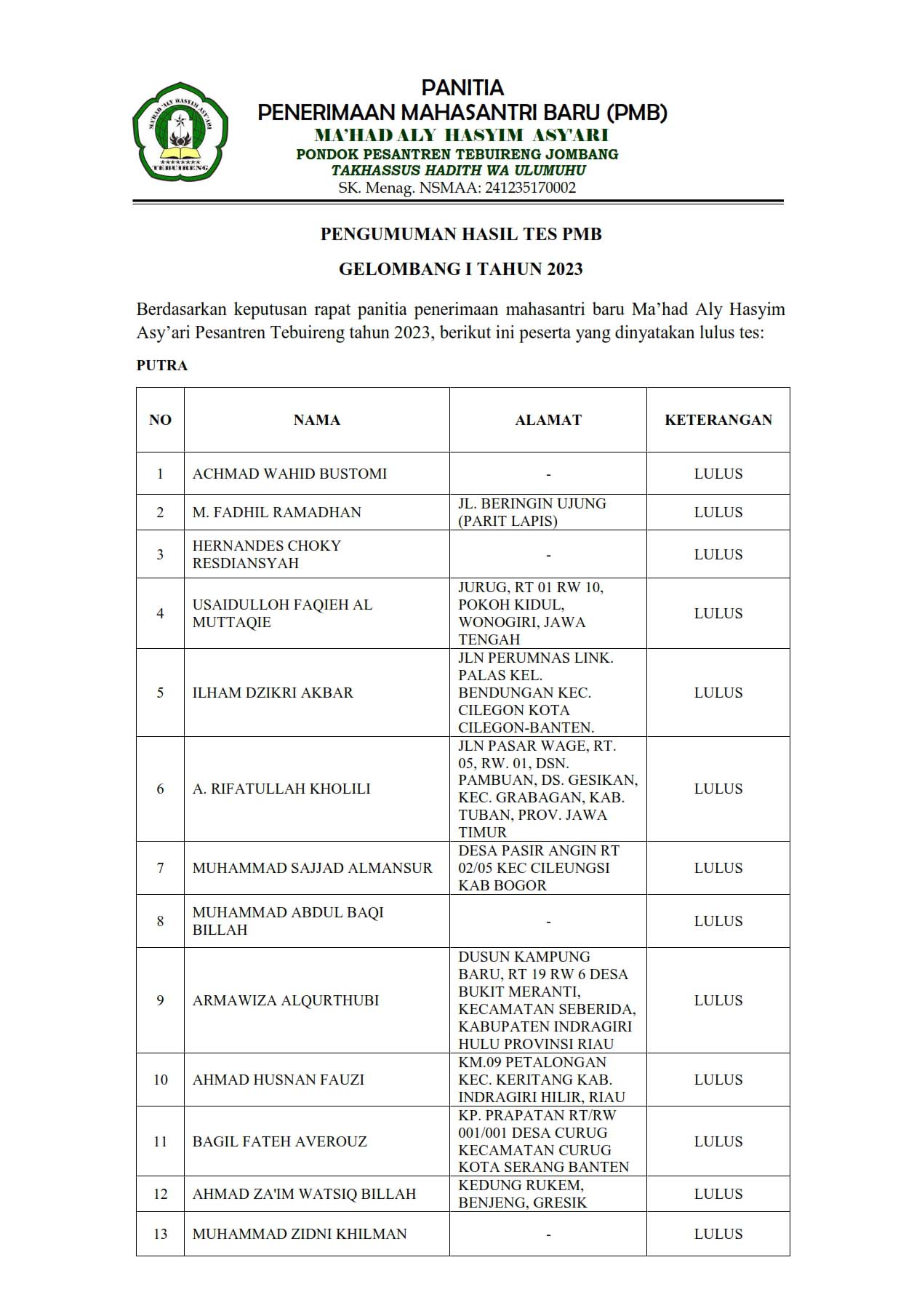 Hasil Tes PMB Marhalah Ula (M1) Gelombang 1 Tahun 2023