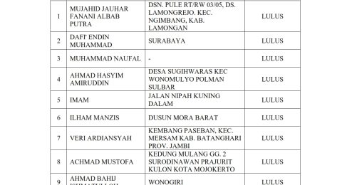 PENGUMUMAN-HASIL-TES-PMB-GEL.-2-MAHAD-ALY-HASYIM-ASYARI-PESANTREN-TEBUIRENG-TAHUN-2023_001