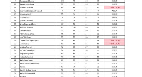 PENGUMUMAN HASIL UJIAN KOMPREHENSIF GEL. I 14 JUNI 2023