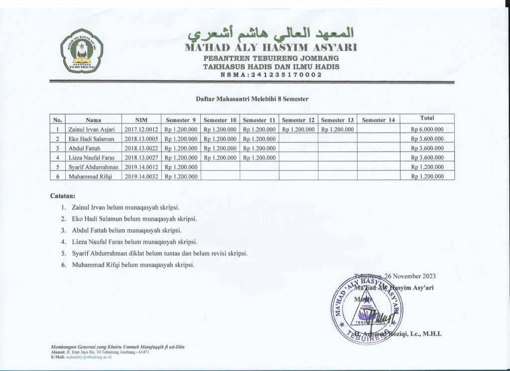 Pemberitahuan Pembayaran Lewat 8 Lampiran 01