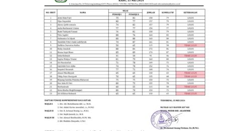 Pengumuman Hasil Ujian Komprehensif Gel. 1 Putri 15 Mei 2024 Page 0001 1