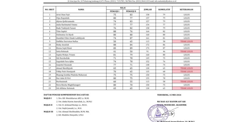 Pengumuman Hasil Ujian Komprehensif Gel. 1 Putri 15 Mei 2024 Page 0001 1