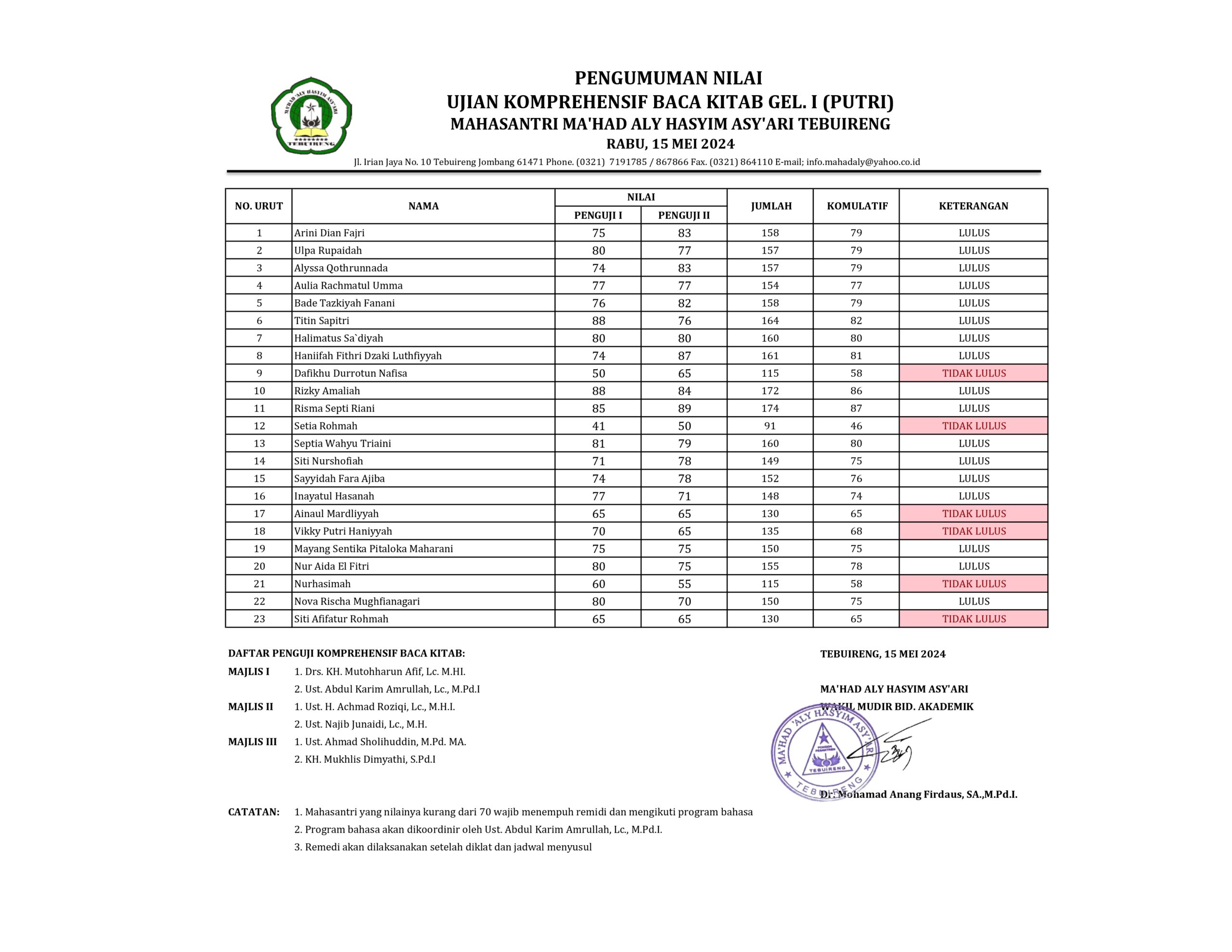 Pengumuman Hasil Ujian Komprehensif Gel. 1 Putri 15 Mei 2024 Page 0001 1