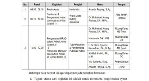 12 Sp Pelatihan Artikel Kecil