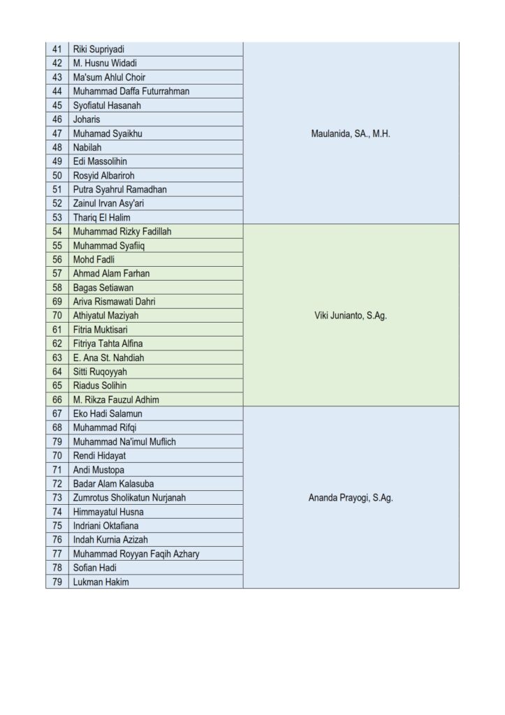 Daftar Kelompok Dan Pendamping 002