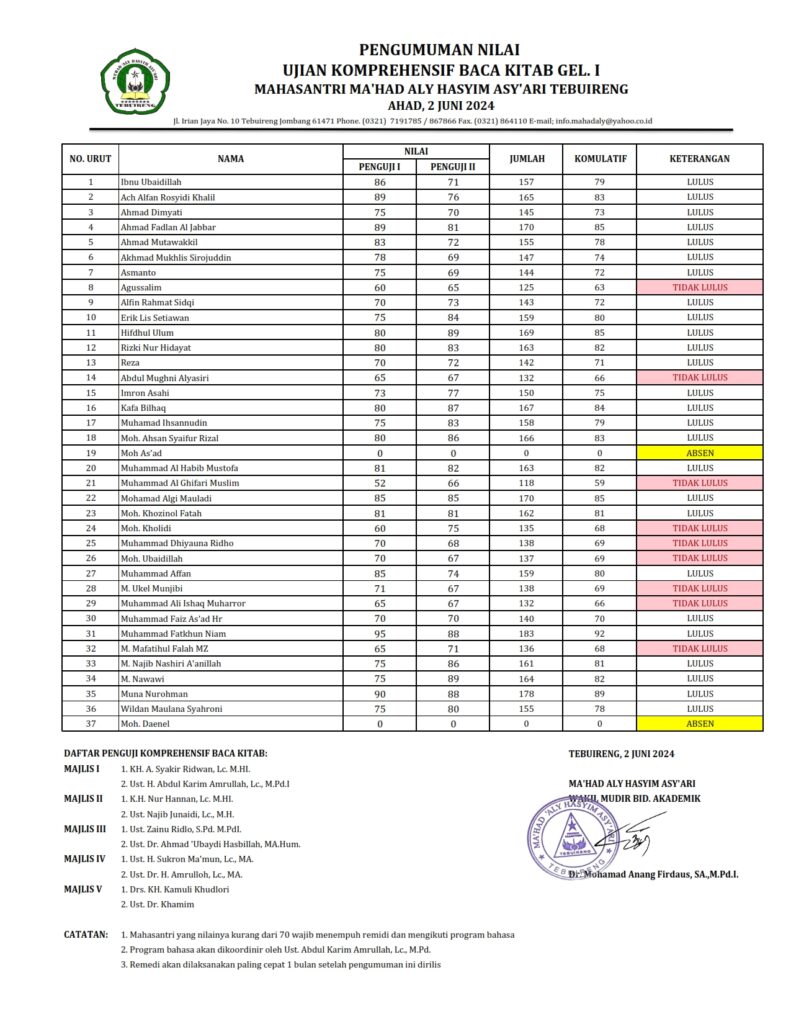 Pengumuman Hasil Ujian Komprehensif Putra Juni 2024 001