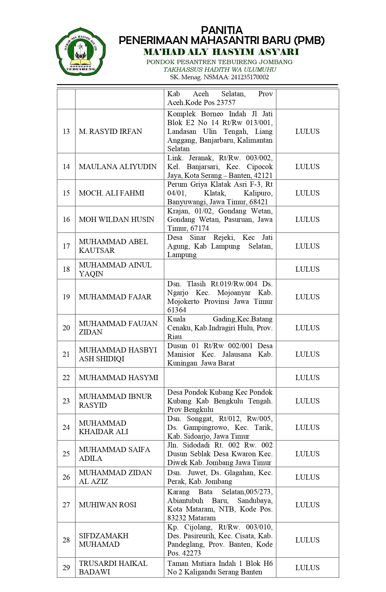 Pengumuman Hasil Tes Pmb Marhalah Ula M1 Gelombang 2 Tahun 2024 Page 0002