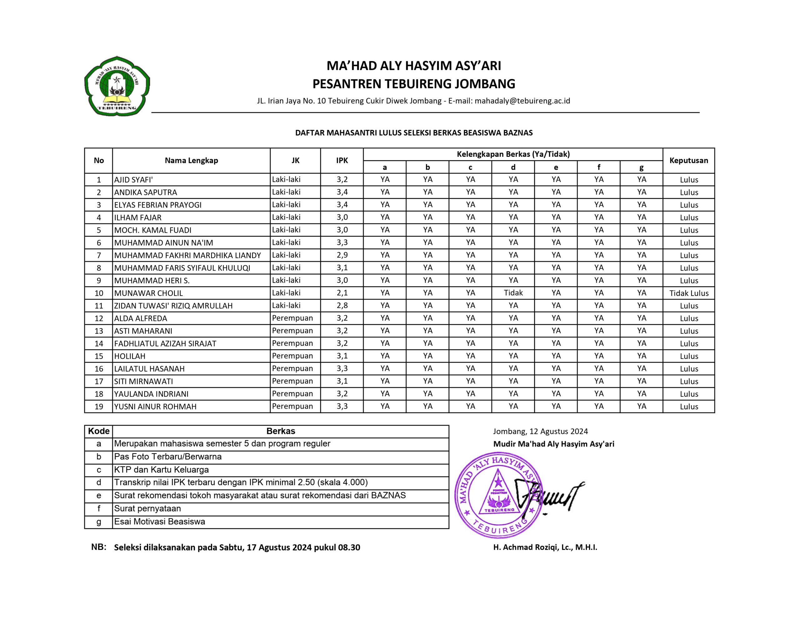 Pengumuman Seleksi Berkas Beasiswa Cendekia Basnaz Mahad Aly Tahun 2024