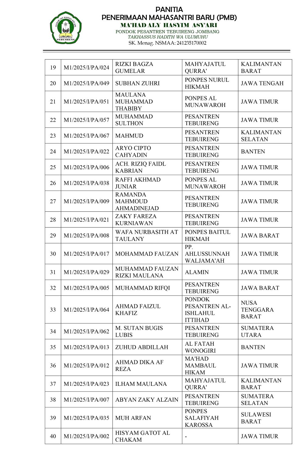 Pengumuman hasil tes pmb gel. 1 2025 page 0002