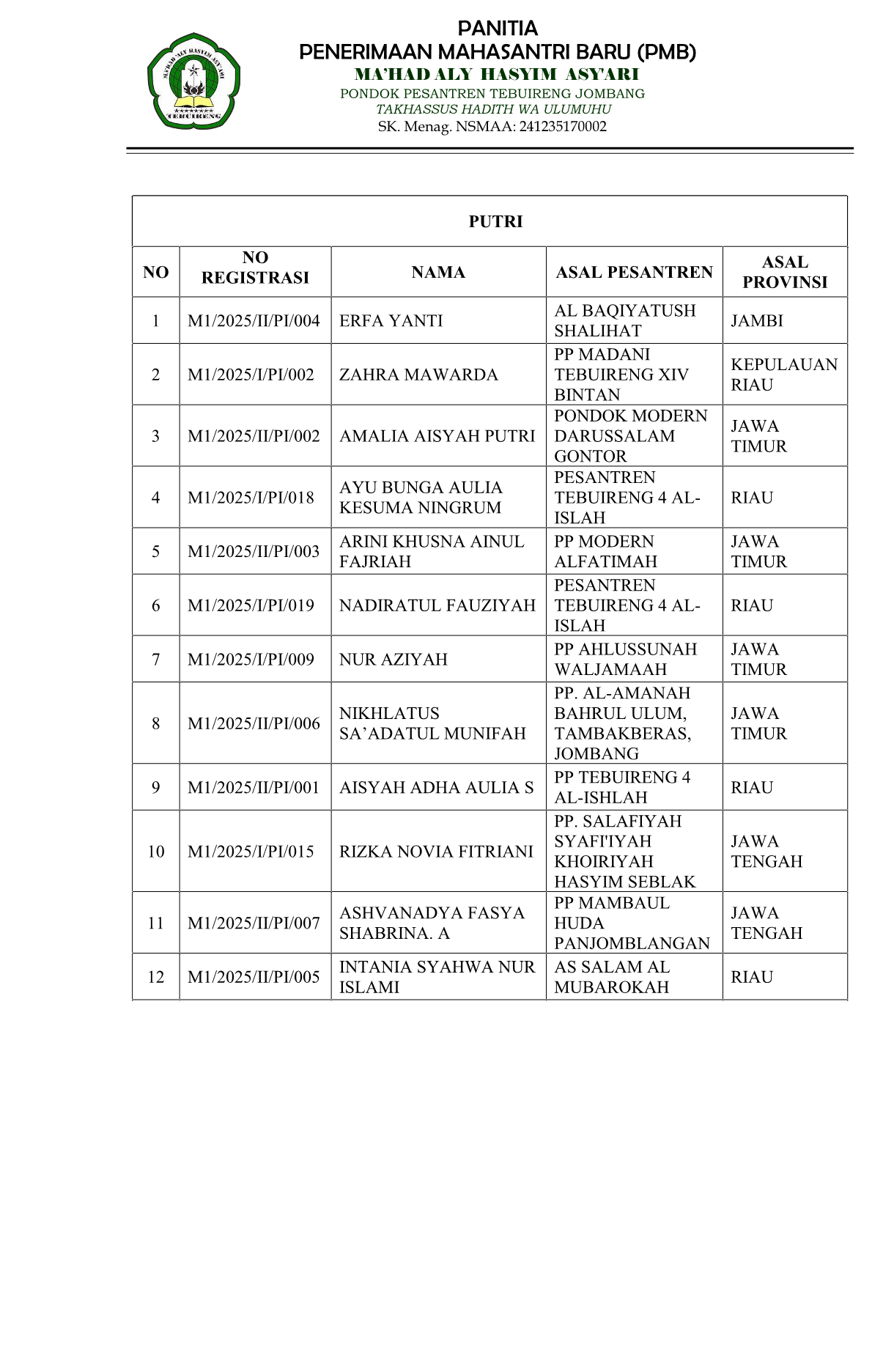 Pengumuman hasil tes pmb gel. 2 tahun 2025 2